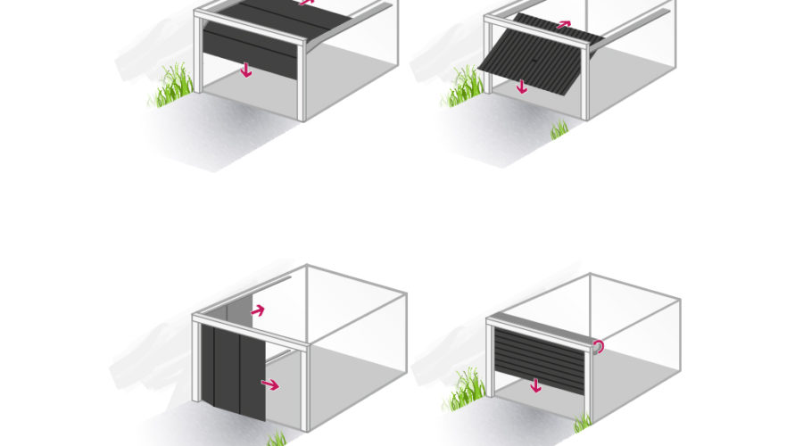 Style d'ouverture de porte de garage